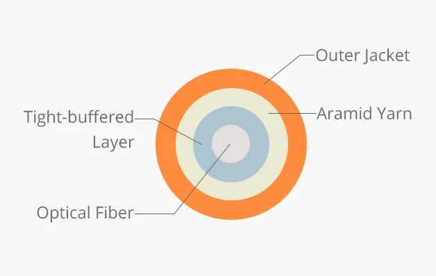 Cross-section Diagram