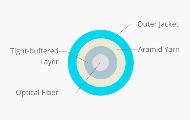 Cross-section Diagram