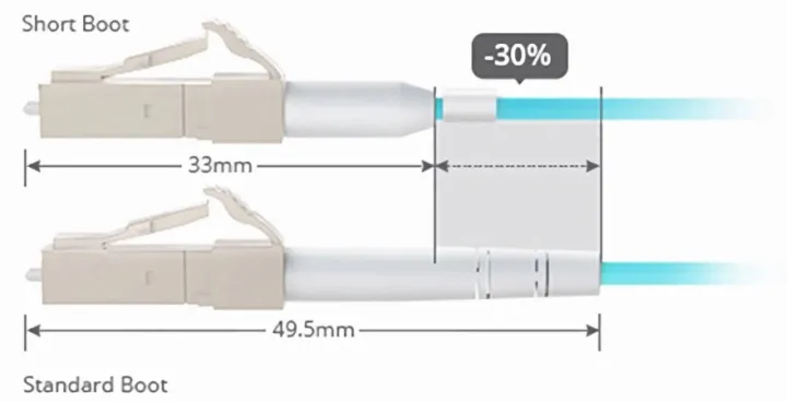 12mm Short Boot Structure