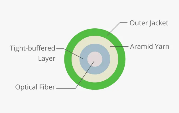 Cross-section Diagram
