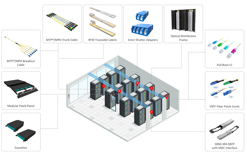 Data Center Solution