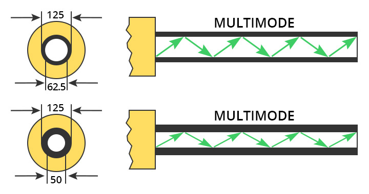 Differences between OS1, OS2,