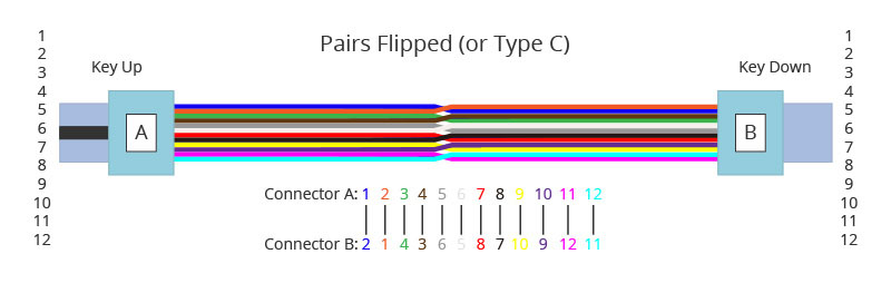 Understanding Polarity in MTP®/MPO System