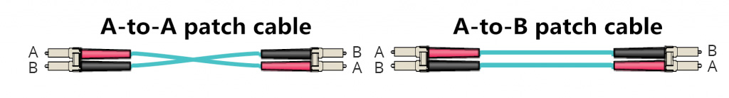 Understanding Polarity in MTP®/MPO System