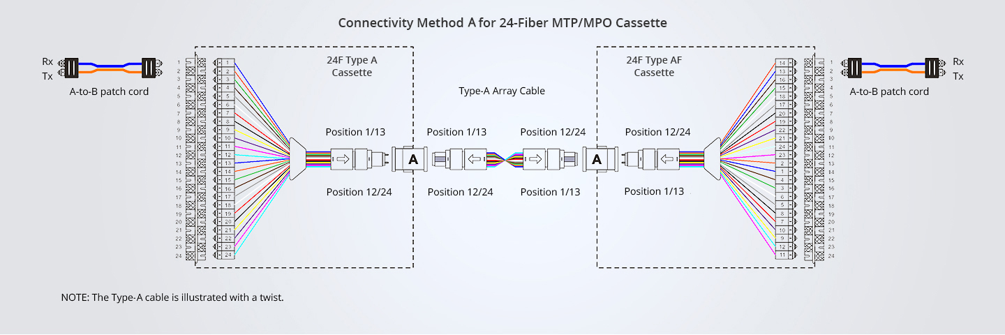 Understanding Polarity in MTP®/MPO System