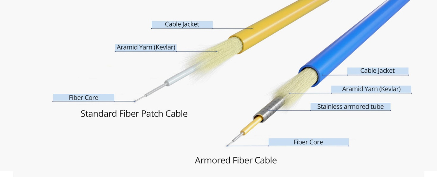 Armored Fiber Optic Cable VS Unarmored Fiber Optic Cable